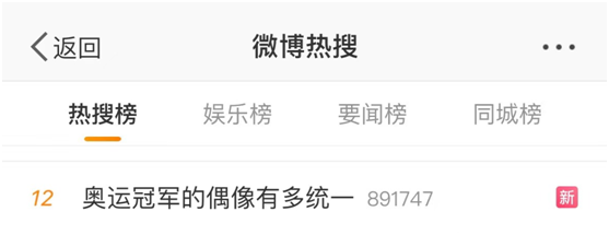 “奥运冠军的偶像有多统一”上热搜，网友：同一个世界同一个周杰伦