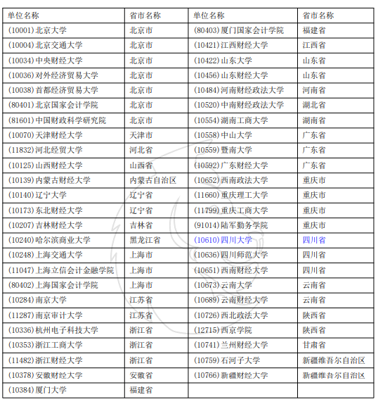 审计专硕学费