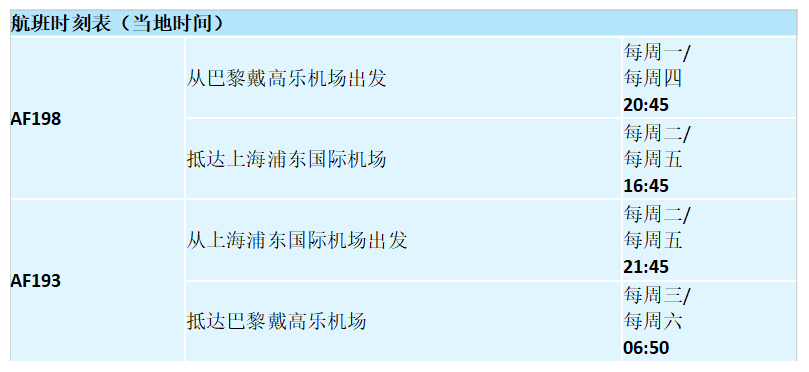 資訊 | 5家國際航空公司航線恢復新消息 旅遊 第2張