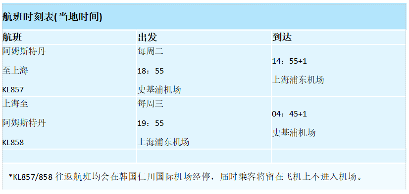 資訊 | 5家國際航空公司航線恢復新消息 旅遊 第3張