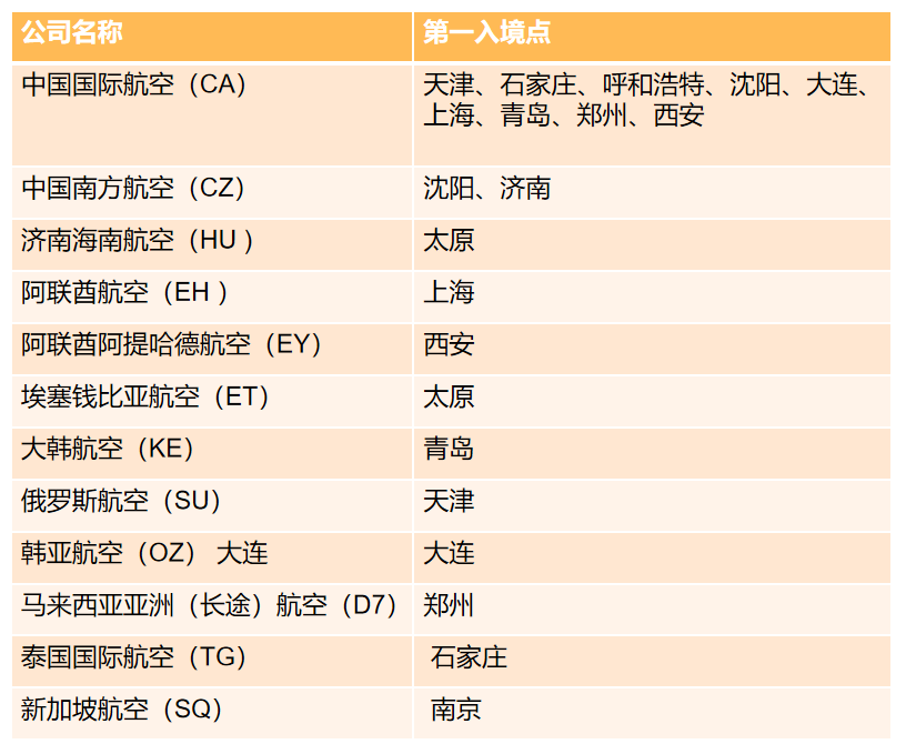 航空最新情況在這裡！禁飛資訊早知道！ 旅遊 第6張