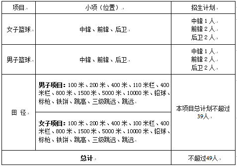 大連理工大學招生辦_大連理工大學招生網(wǎng)_大連理工大學招生信息