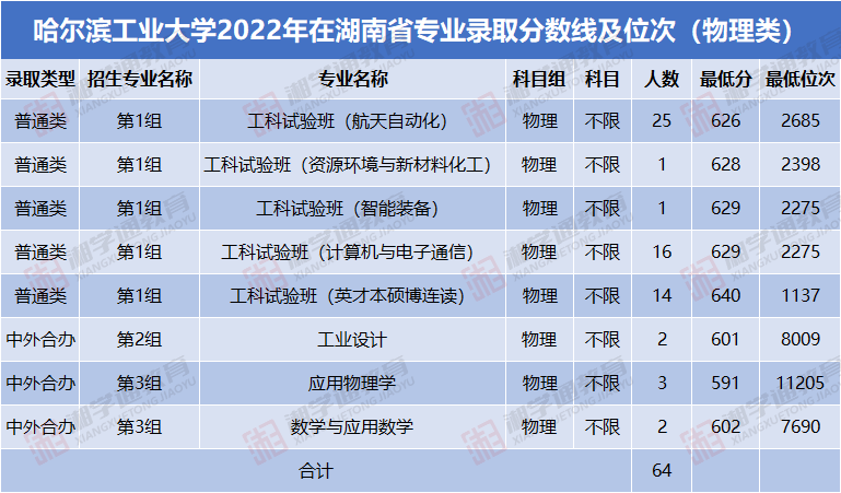 沈陽工業2020年錄取分數線_2023年沈陽工業大學錄取分數線(2023-2024各專業最低錄取分數線)_沈陽市工業大學分數線