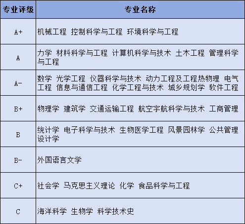 沈陽工業2020年錄取分數線_沈陽市工業大學分數線_2023年沈陽工業大學錄取分數線(2023-2024各專業最低錄取分數線)