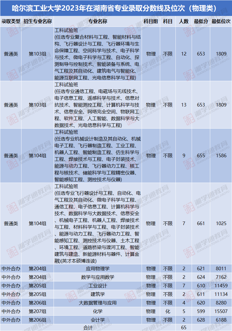預(yù)科班什么意思_預(yù)科班全稱(chēng)_預(yù)科班是語(yǔ)言班嗎