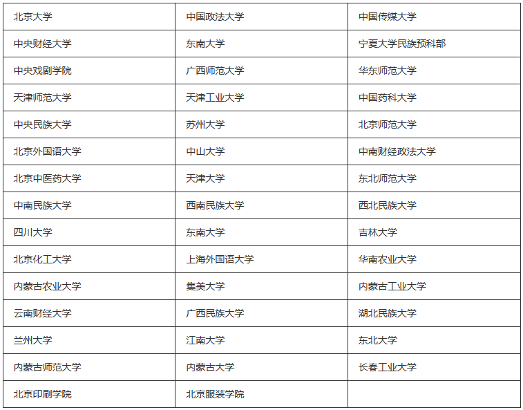 預(yù)科班什么意思_預(yù)科班是語(yǔ)言班嗎_預(yù)科班全稱(chēng)
