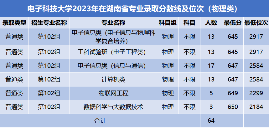 2023年贵州黔南科技学院录取分数线(2023-2024各专业最低录取分数线)_贵州科技大学录取分数线是多少_贵州技术学院录取分数线