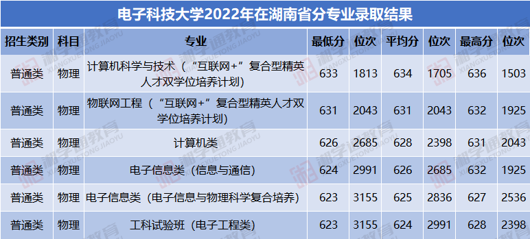 贵州科技大学录取分数线是多少_2023年贵州黔南科技学院录取分数线(2023-2024各专业最低录取分数线)_贵州技术学院录取分数线