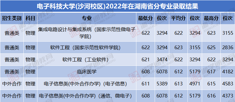 贵州科技大学录取分数线是多少_2023年贵州黔南科技学院录取分数线(2023-2024各专业最低录取分数线)_贵州技术学院录取分数线