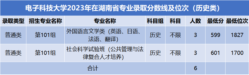 贵州科技大学录取分数线是多少_2023年贵州黔南科技学院录取分数线(2023-2024各专业最低录取分数线)_贵州技术学院录取分数线