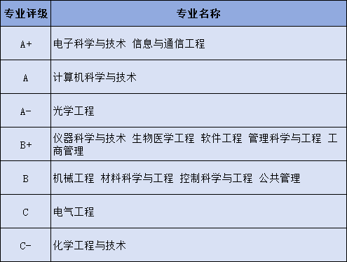 貴州技術學院錄取分數線_2023年貴州黔南科技學院錄取分數線(2023-2024各專業最低錄取分數線)_貴州科技大學錄取分數線是多少