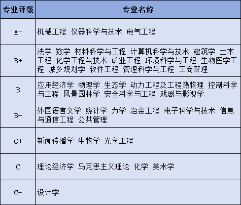 重慶理工大學2023年錄取分數線_重慶的大學理科錄取分數_今年重慶理工大學錄取分數線