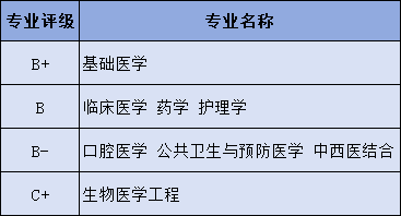 貴州醫科大學最低錄取分數線_2023年貴州醫科大學錄取分數線(2023-2024各專業最低錄取分數線)_貴州所有醫學院錄取分數線