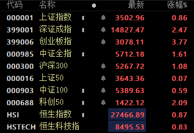 2021开门红!十大预测来了-微信头条网 2021开门红!十大预测来了