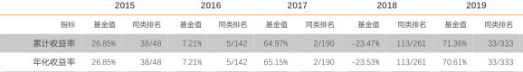 基金怎样算收益的