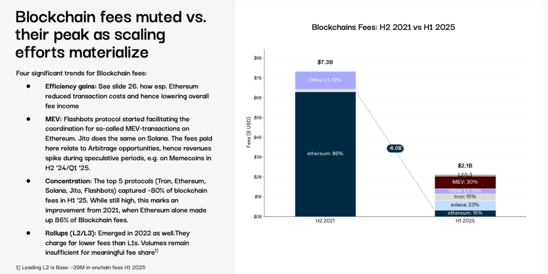 center>图片说明：提速降费伤及自身收入/center>center>图片来源：@1kxnetwork/center>