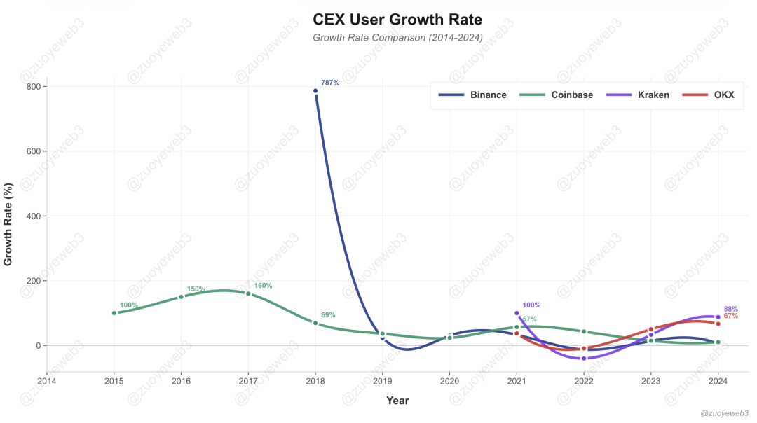 center>图片说明：增长的终结/center>center>数据来源：@_businessofapps/center>