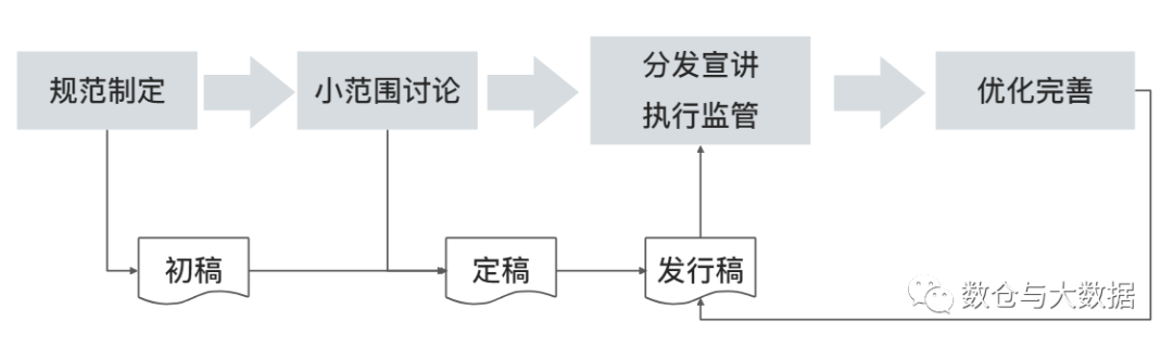 命名库规范表数据怎么填_数据库命名规则_数据库表命名规范