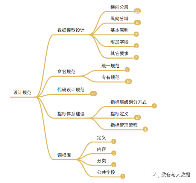 数据库表命名规范_数据库命名规则_命名库规范表数据怎么填