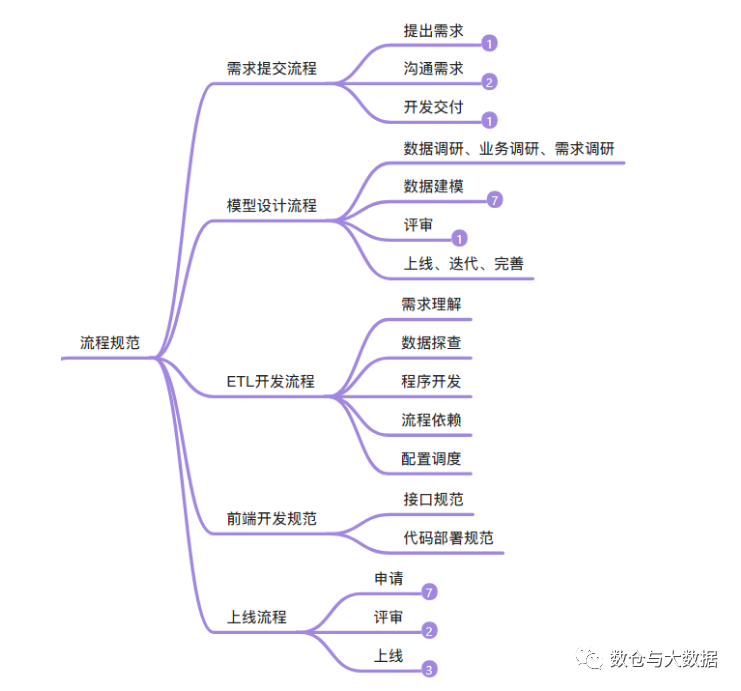 命名库规范表数据怎么填_数据库命名规则_数据库表命名规范