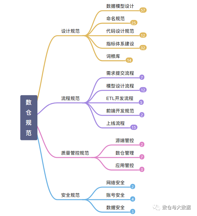 命名库规范表数据怎么填_数据库表命名规范_数据库命名规则
