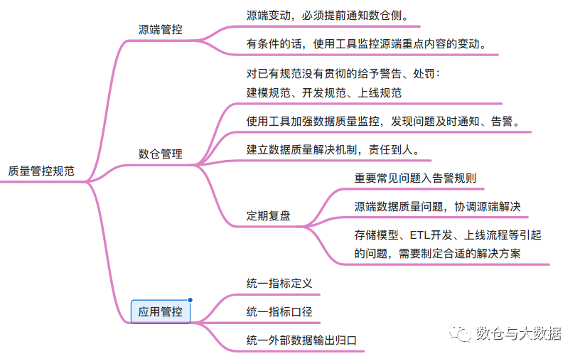 命名库规范表数据怎么填_数据库命名规则_数据库表命名规范