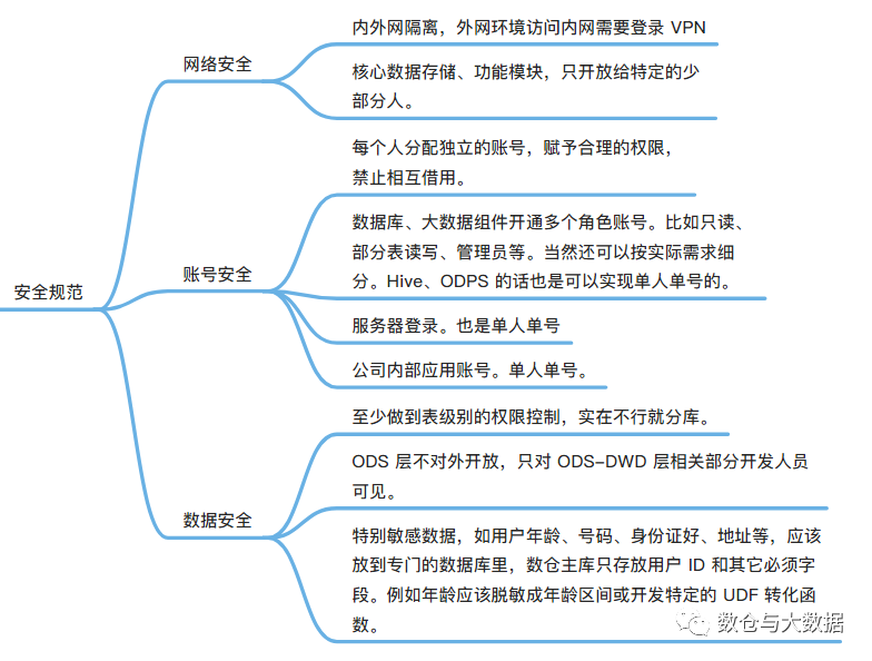 数据库表命名规范_数据库命名规则_命名库规范表数据怎么填