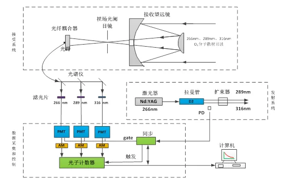 紫外固体激光器应用在更多新的领域 紫外固体激光器应用在更多新的领域
