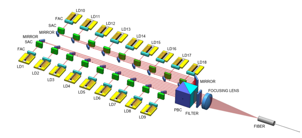 光纤激光器市场爆发之际，核心元器件国产化正当时 行业新闻 第4张