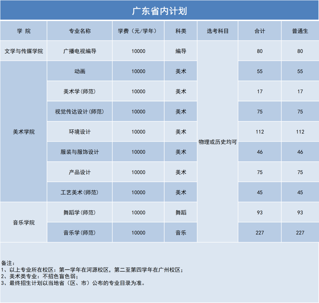 广东海洋大学有做鸡的吗_广东 师范_广东有哪些师范大学