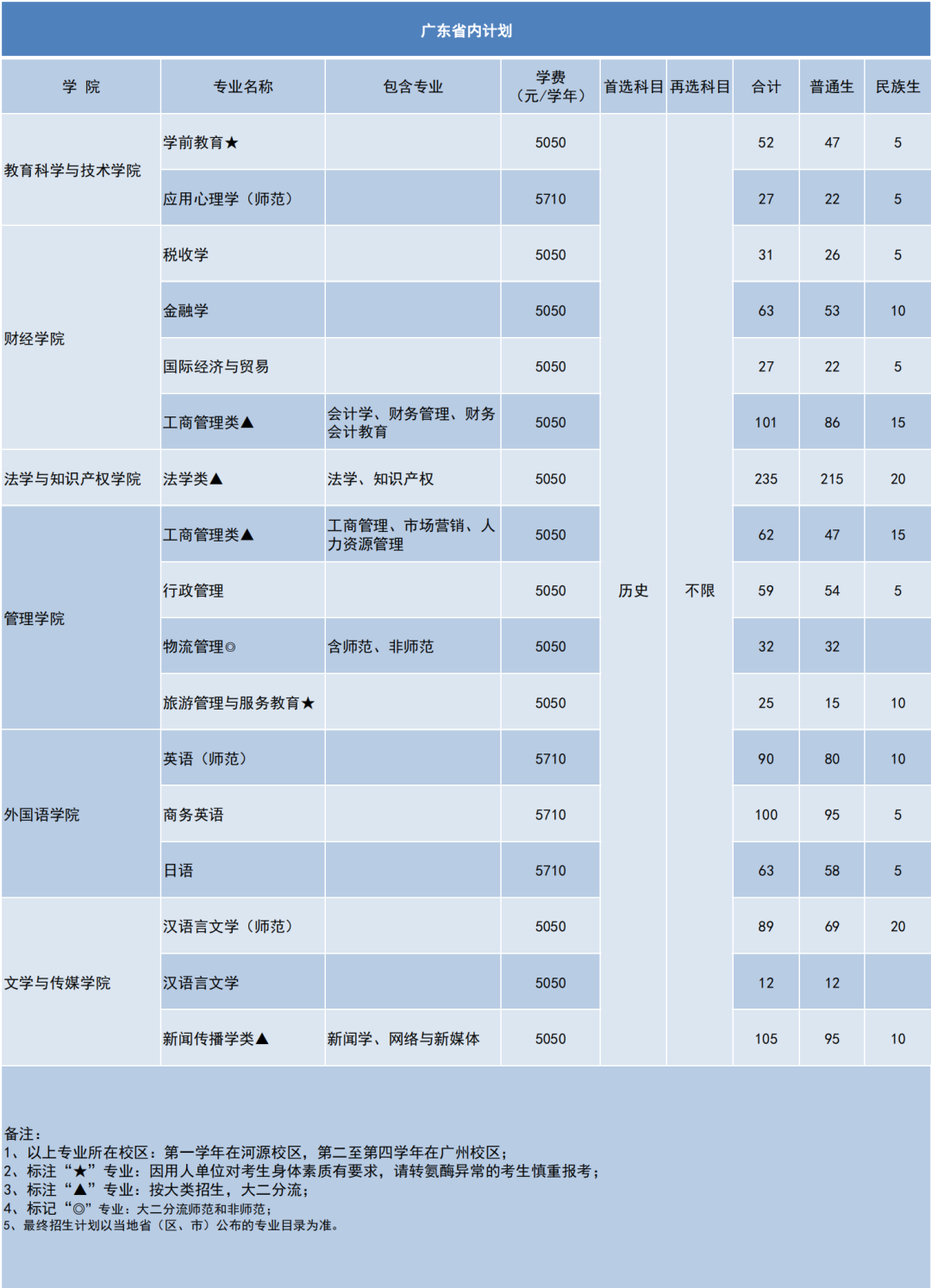 广东有哪些师范大学_广东 师范_广东海洋大学有做鸡的吗