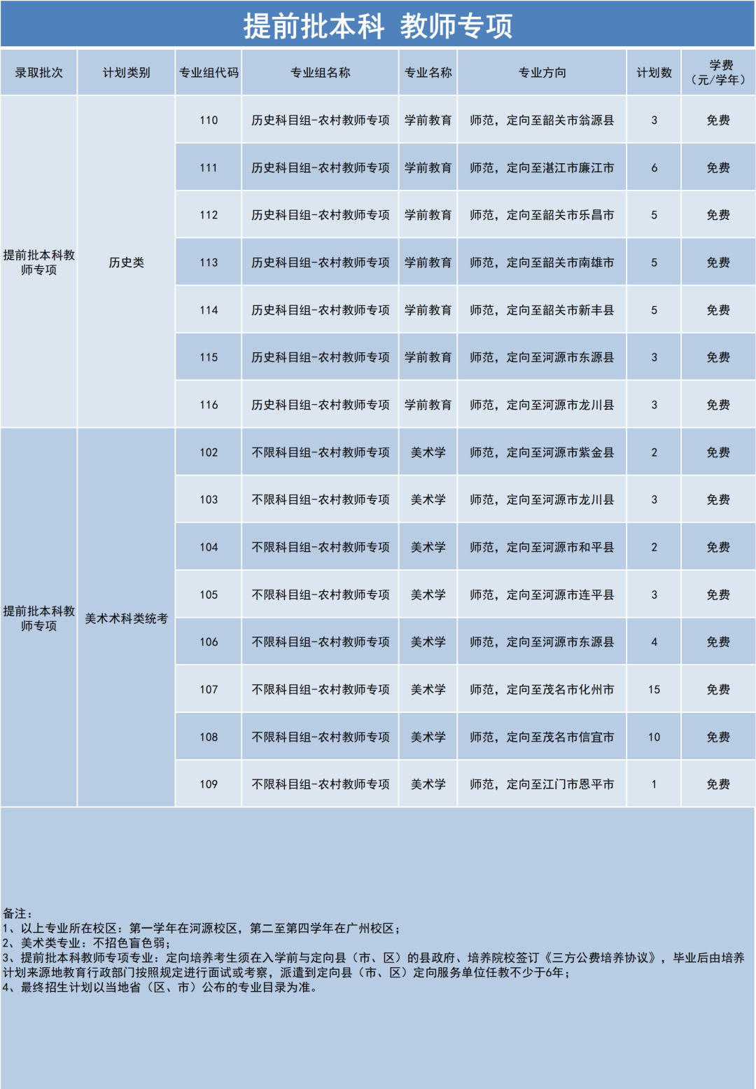 广东 师范_广东海洋大学有做鸡的吗_广东有哪些师范大学