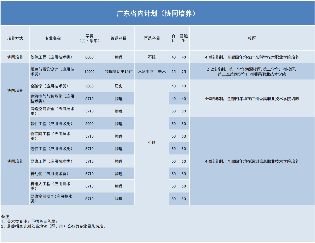 广东海洋大学有做鸡的吗_广东 师范_广东有哪些师范大学