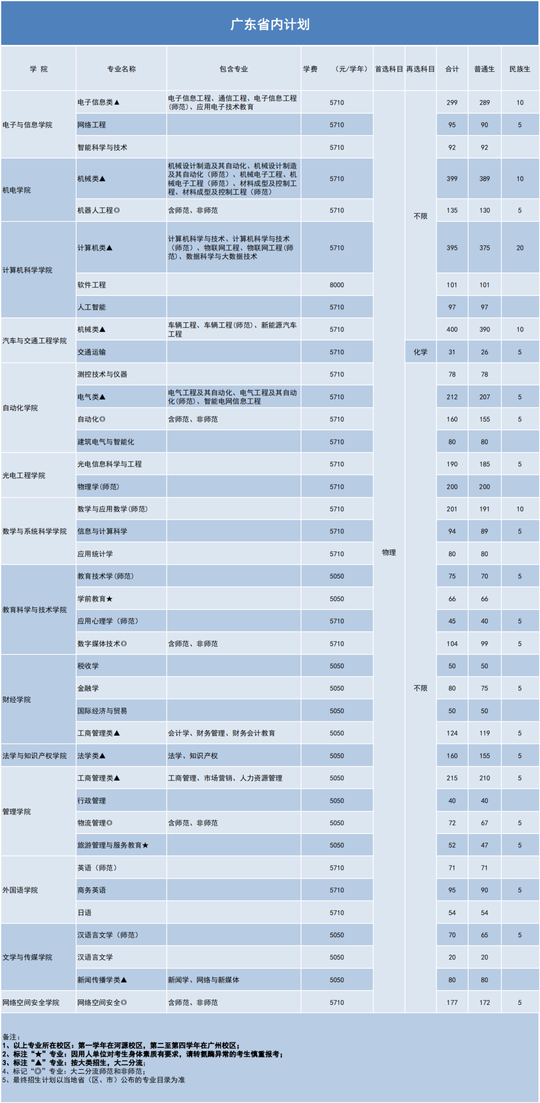 广东有哪些师范大学_广东 师范_广东海洋大学有做鸡的吗