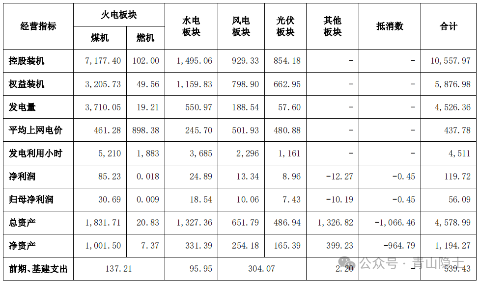 国电电力股票走势怎样