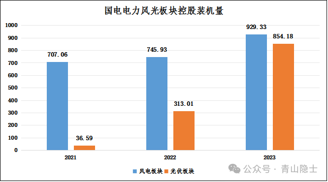 国电电力股票走势怎样