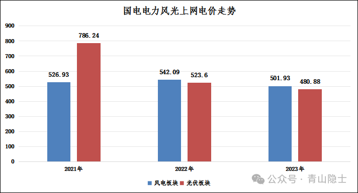 国电电力股票走势怎样