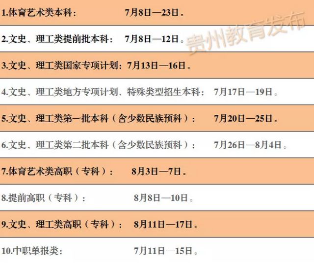 2018年高考贵州分数线_贵州高考分数线2018_贵州高考18年分数线