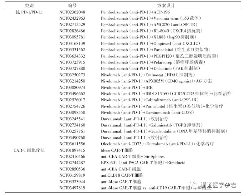 胰腺癌综合治疗的进展与突破