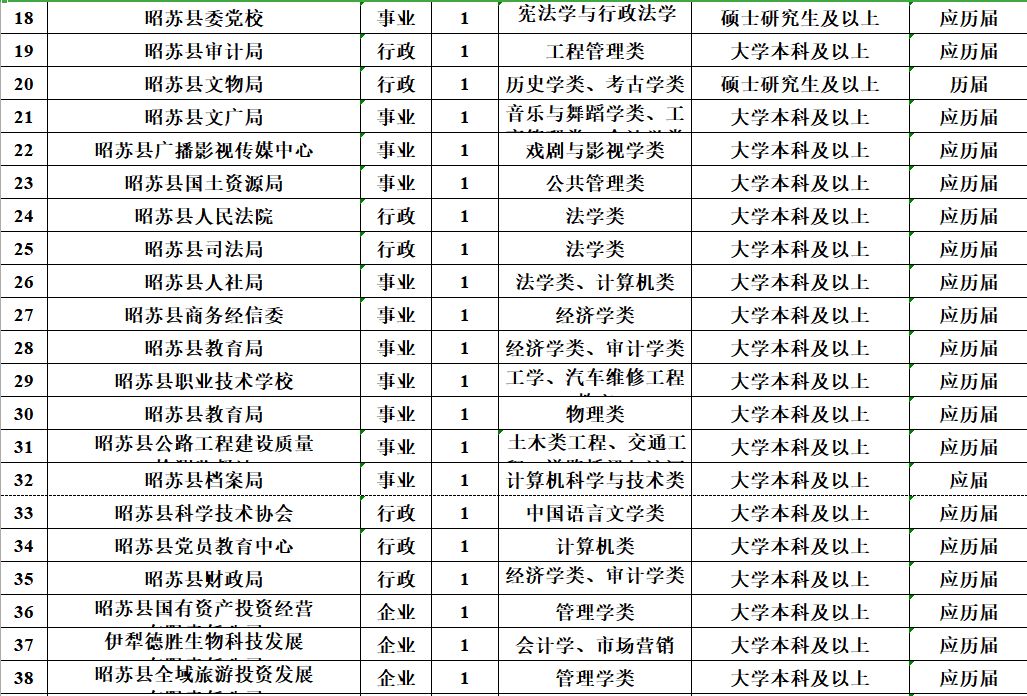 速看！薪水10000元、免筆試，正式編制！招聘5000人！ 職場 第20張