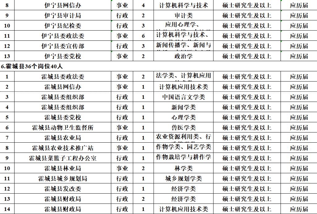 速看！薪水10000元、免筆試，正式編制！招聘5000人！ 職場 第12張