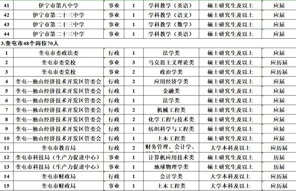 速看！薪水10000元、免筆試，正式編制！招聘5000人！ 職場 第7張