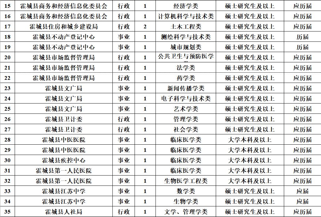 速看！薪水10000元、免筆試，正式編制！招聘5000人！ 職場 第13張