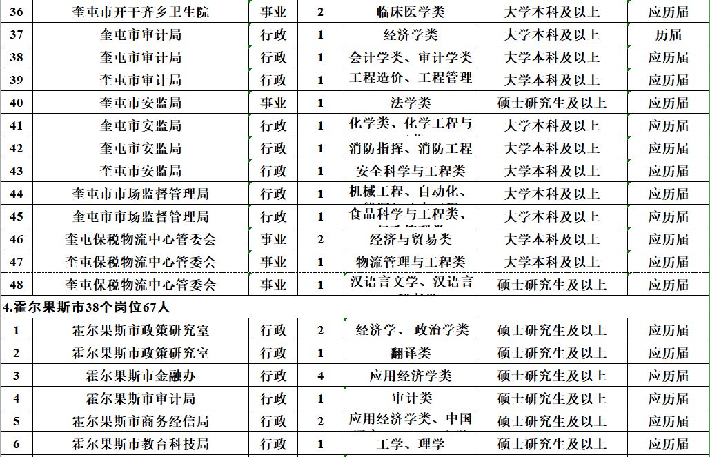 速看！薪水10000元、免筆試，正式編制！招聘5000人！ 職場 第9張