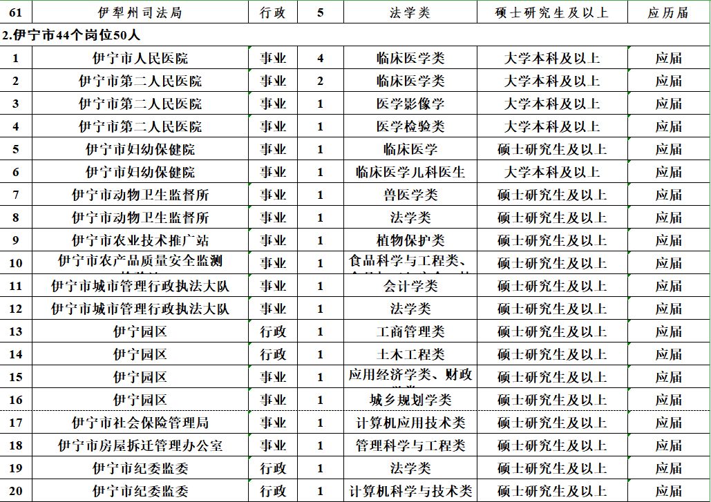 速看！薪水10000元、免筆試，正式編制！招聘5000人！ 職場 第5張