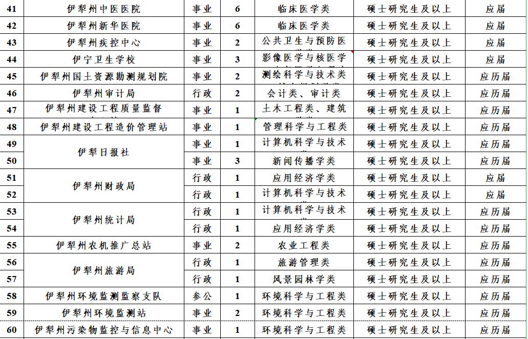 速看！薪水10000元、免筆試，正式編制！招聘5000人！ 職場 第4張