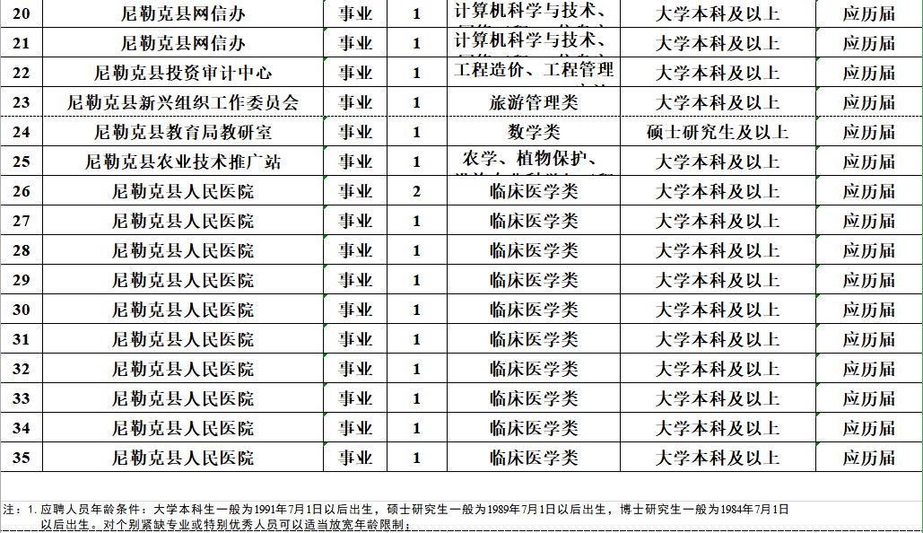 速看！薪水10000元、免筆試，正式編制！招聘5000人！ 職場 第24張