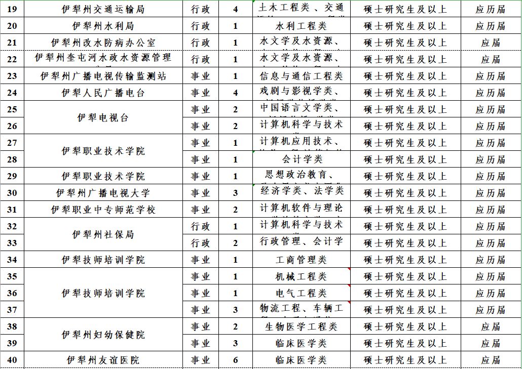 速看！薪水10000元、免筆試，正式編制！招聘5000人！ 職場 第3張