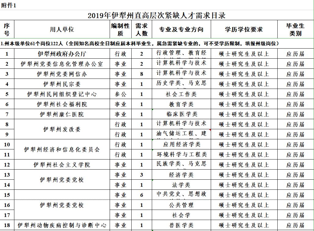 速看！薪水10000元、免筆試，正式編制！招聘5000人！ 職場 第2張