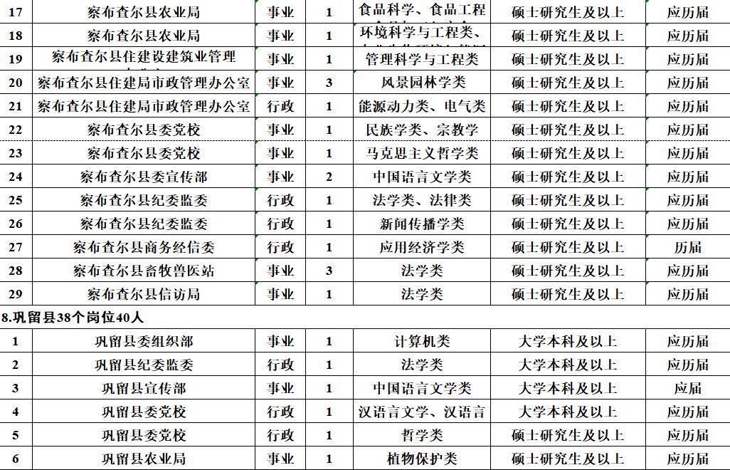 速看！薪水10000元、免筆試，正式編制！招聘5000人！ 職場 第15張